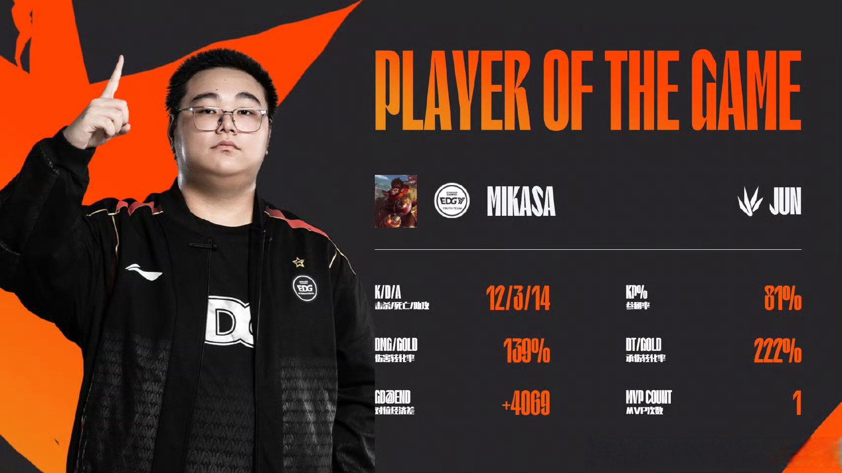 karsa退役了吗电竞比赛