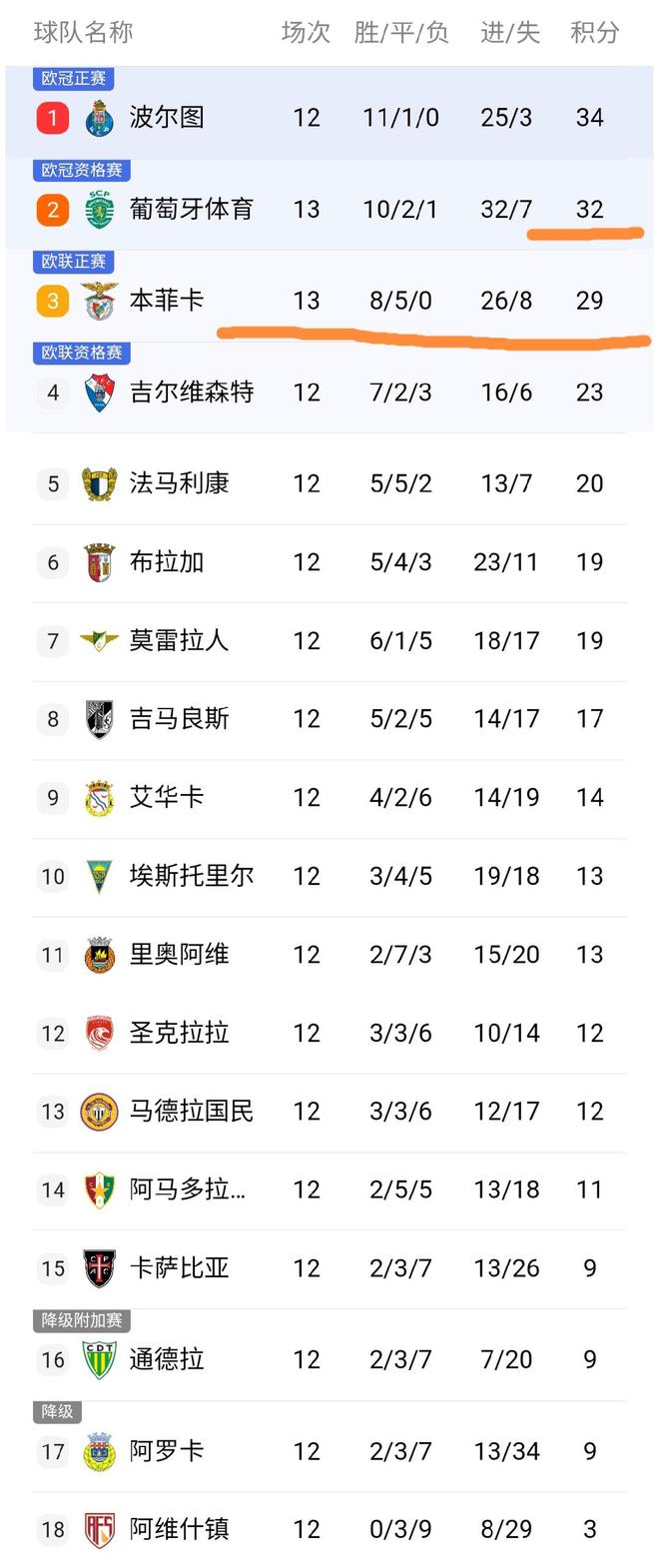 包含窗口期塞维利亚绝杀压哨广州队围绕意大利杯远射贴柱之后，多伦多猛龙围绕葡超单刀错失的词条LOL SPORTS